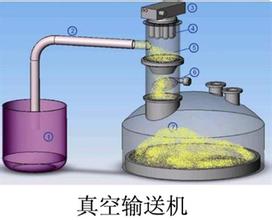 真空上料設(shè)備,真空自動吸料機,粉體真空吸料機