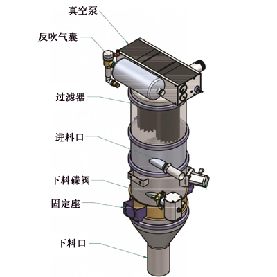 哪些因素影響真空上料機(jī)的運(yùn)行