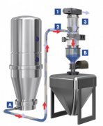 維生素原料粉末真空輸送設備