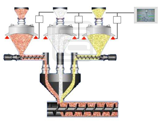 投料配比系統(tǒng)