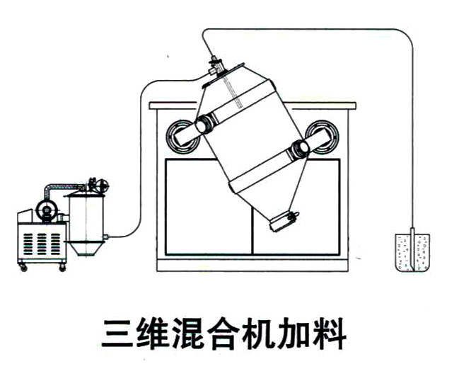 二維三維混合機(jī)真空上料設(shè)備