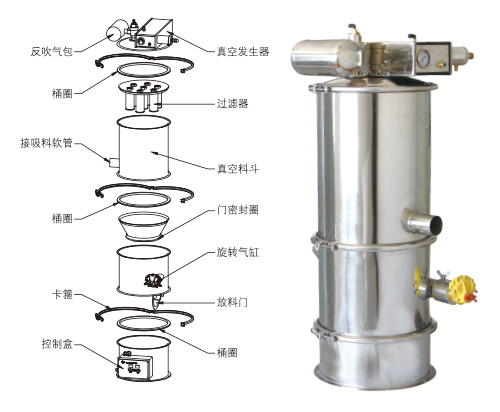 QVC-1氣動真空上料機(jī)圖紙